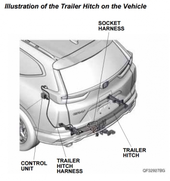 Hitch for online honda crv 2019